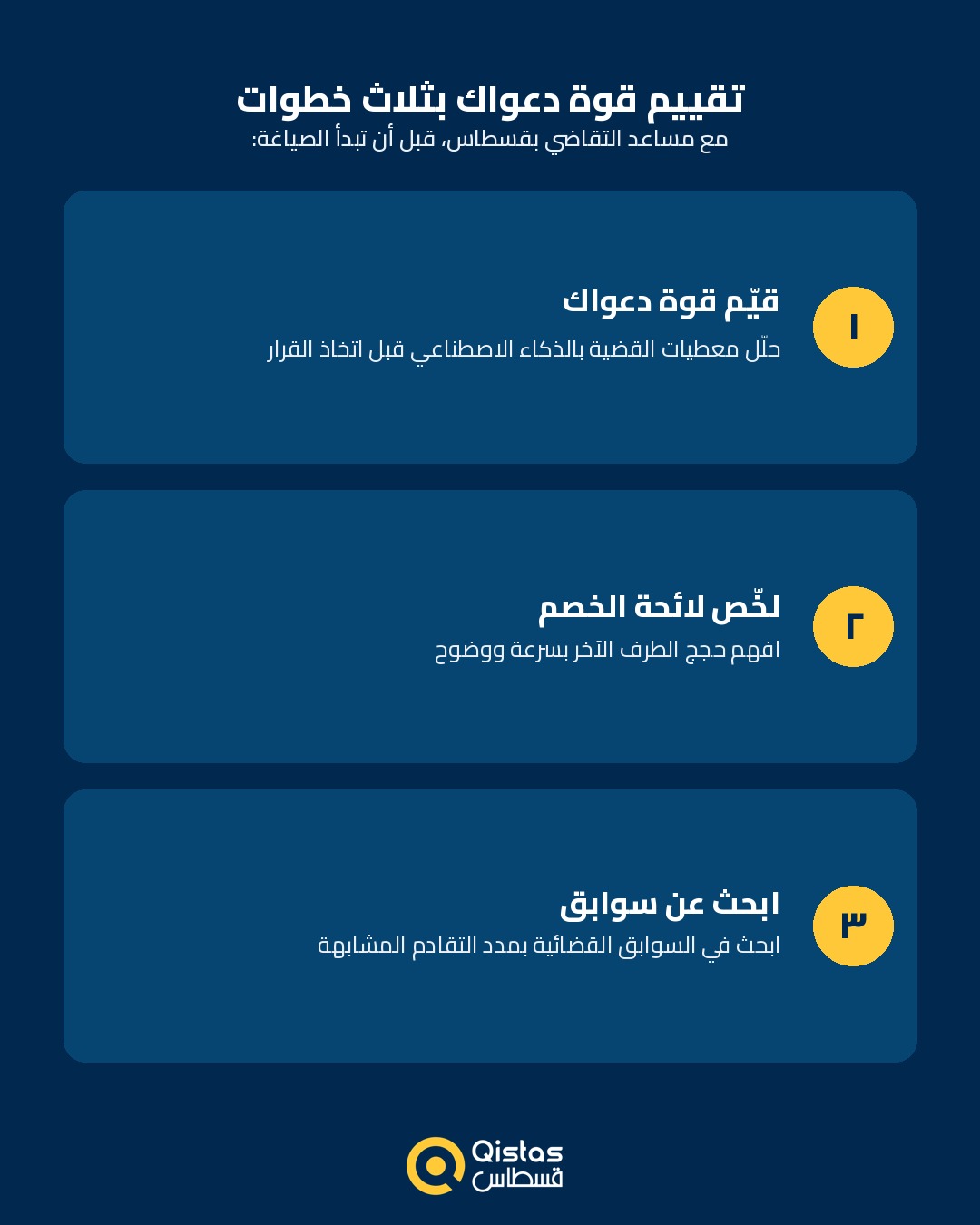 تقييم قوة الدعوى بخطوتين