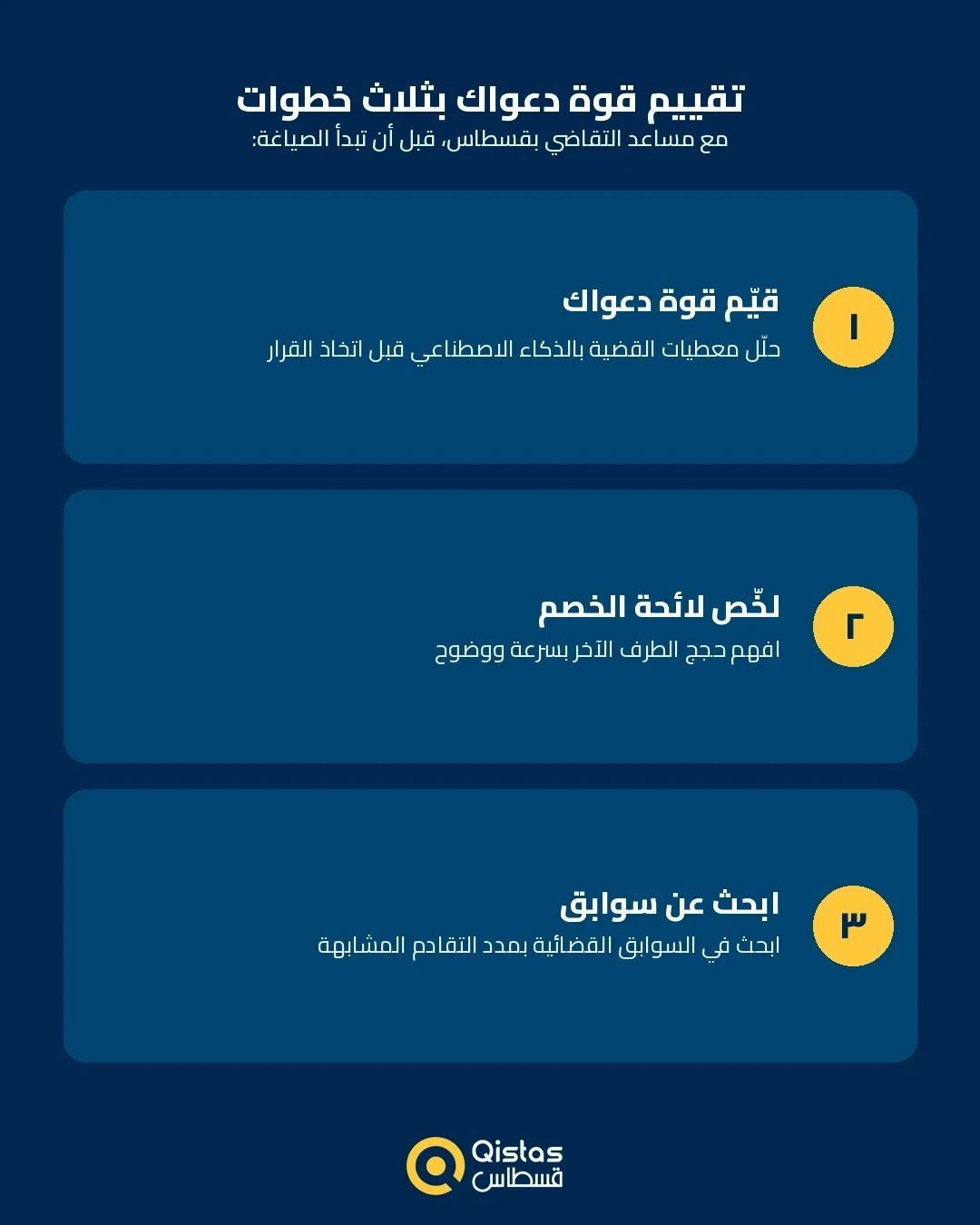 Qistas infographic 2